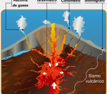 Sismologia Vulcânica